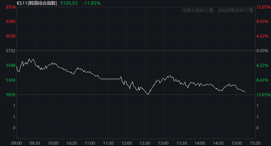 股市崩盘!韩国:若波动加剧,将积极启动100万亿韩元的市场计划