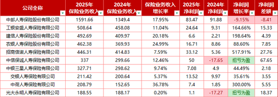 保费208亿直追交银人寿,70后北京银行零售宿将李建营掌舵,“小而美”中荷人寿银保业务迎黄金期?