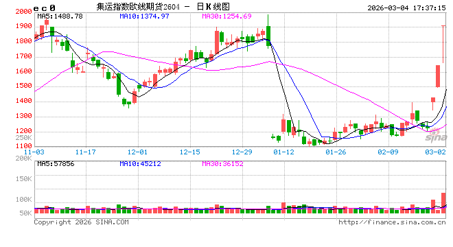 中远海运:鉴于中东地区冲突持续升级,即日起暂停相关航线新订舱业务
