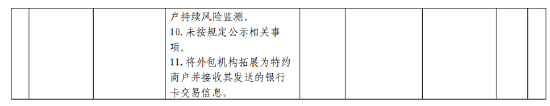 重庆鲲鹏支付被罚813.65万元:未按照规定设立分支机构等