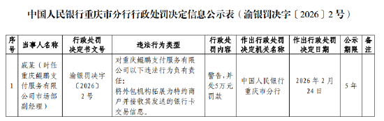 重庆鲲鹏支付被罚813.65万元:未按照规定设立分支机构等