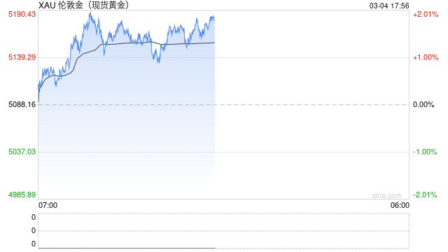 在重大地缘冲突面前，金油股都遵循同一个历史规律