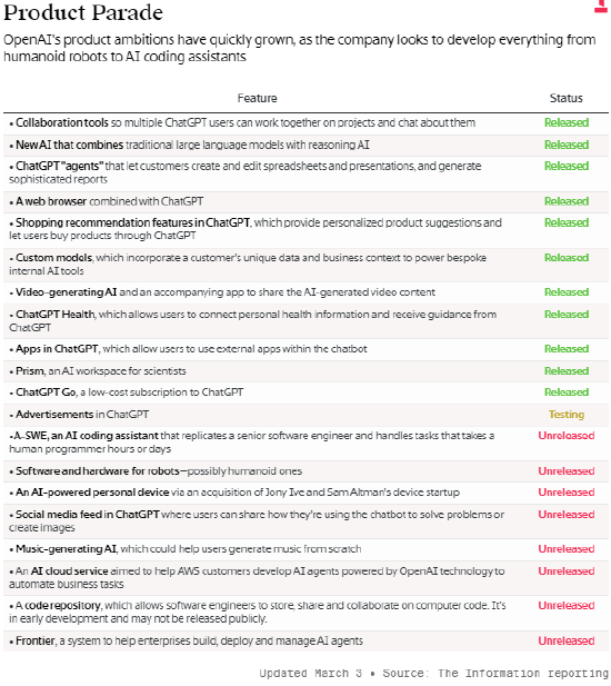 OpenAI正在开发内部版替代方案,对标微软旗下GitHub