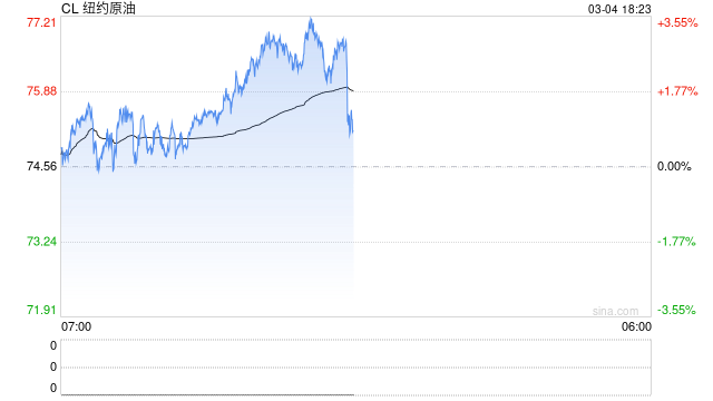 光大期货0304热点追踪：同涨不同命，扒一扒那些真正依赖中东进口的品种