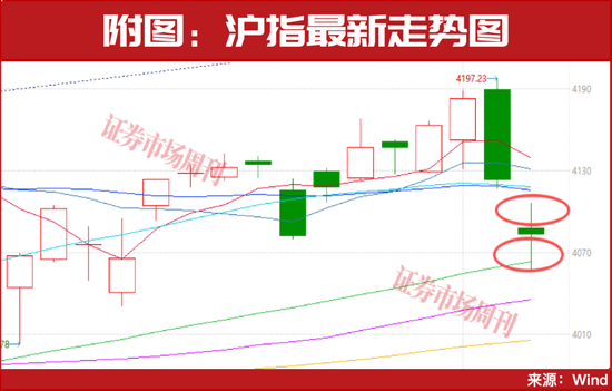 A股向上逻辑未改!8家机构联合推荐“有色第一股”