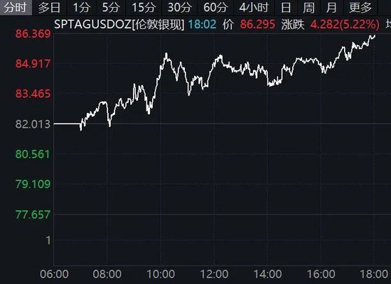突然全线拉升！比特币、黄金、白银、原油集体飙涨！