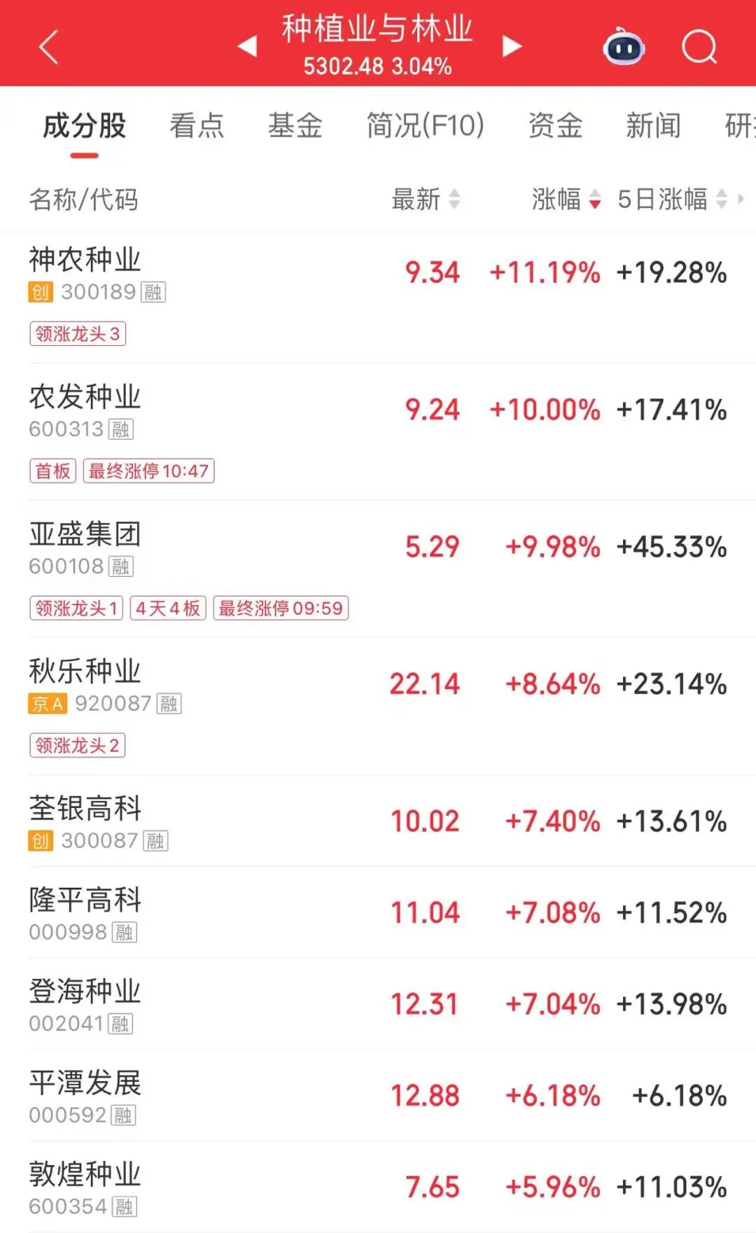 午后3分钟,直线涨停!封单超22万手