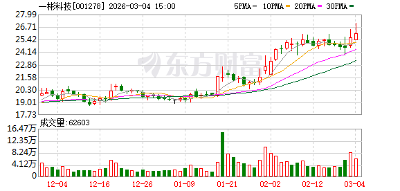 一彬科技迎巨量解禁:58.68%股本解锁,但实际流通不足三成