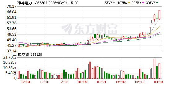 神马电力：累计回购股份7977424股