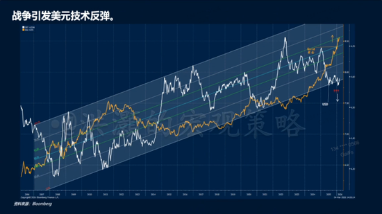 洪灝今天最新分享：不参与短期反弹，会有更好时机，美元走强不利于风险资产