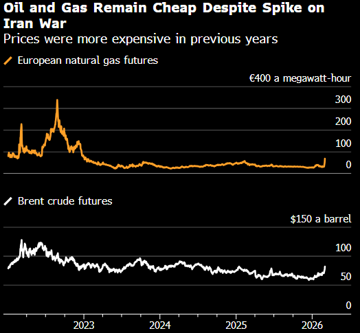 伊朗战争风险难测 交易员最好翻开2022年的“小本本”温故知新
