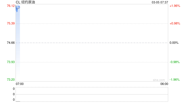 伊朗局势如何影响全球能源格局?