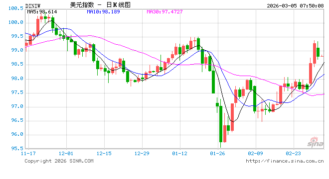 美财长贝森特：美对全球15%关税预计本周生效