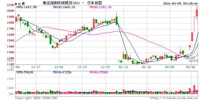 交火持续！以军发动新一轮空袭，伊称开始第十八轮行动！普京发声，考虑对欧“断气”！集运市场看涨情绪高涨