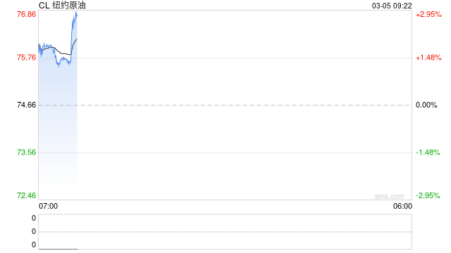 上游“不愿检修”，下游“不敢复产”！地缘冲突打乱化工行业生产节奏