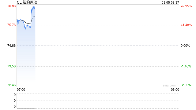 贝森特投喂“定心丸”：油市供应充足 将推更多举措稳波斯湾油运！