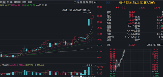 “HALO策略”席卷全球!石油石化,哪只现金流指数含量最高?