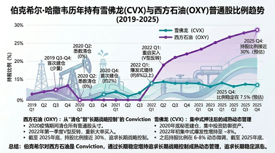 “HALO策略”席卷全球!石油石化,哪只现金流指数含量最高?