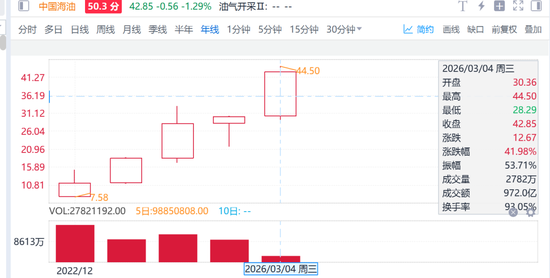 “HALO策略”席卷全球!石油石化,哪只现金流指数含量最高?