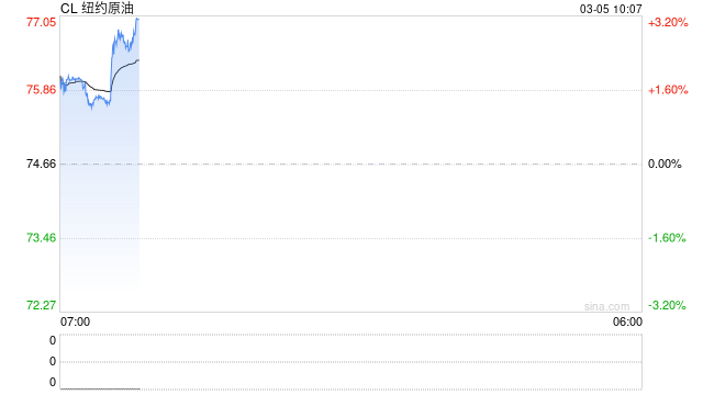 华泰期货：沙特考虑将原油转运至红海出口，市场或将开始定价海峡重开后的下行风险