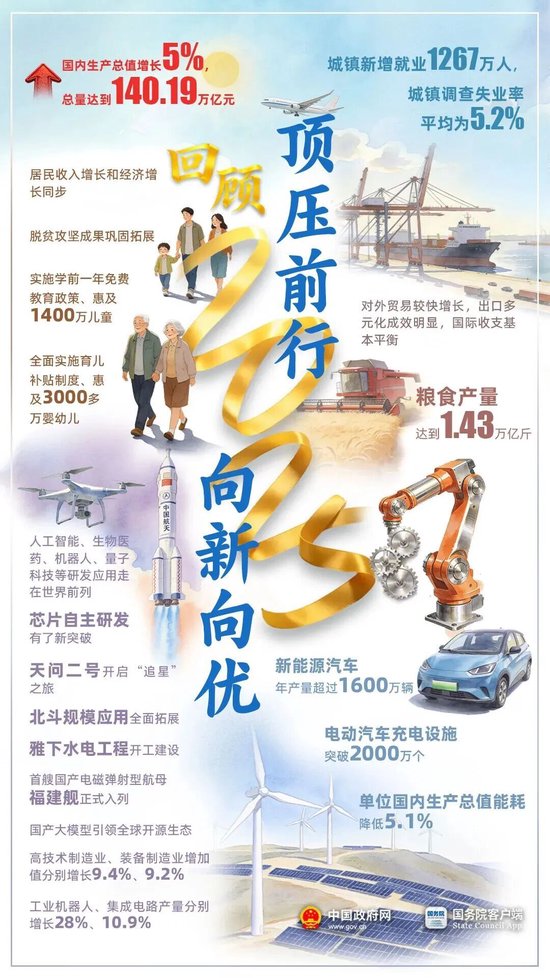 2025成绩单来了！