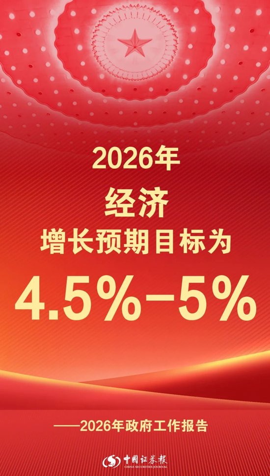 2026年经济增长预期目标为4.5%—5%