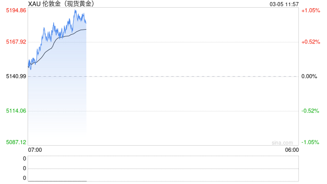 美媒：美官员促成美委达成1000公斤黄金交易