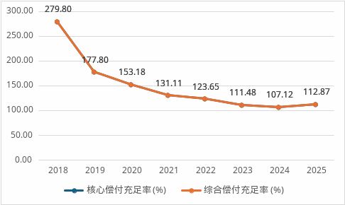 变更注册资本及股东议案获全票通过！前海财险股权迷局或迎来曙光