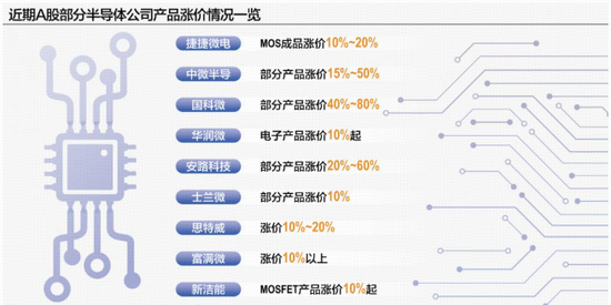 苹果重磅！首次用iPhone芯片做电脑！电子ETF（515260）盘中大涨3.7%，近4日连续吸金4729万元！