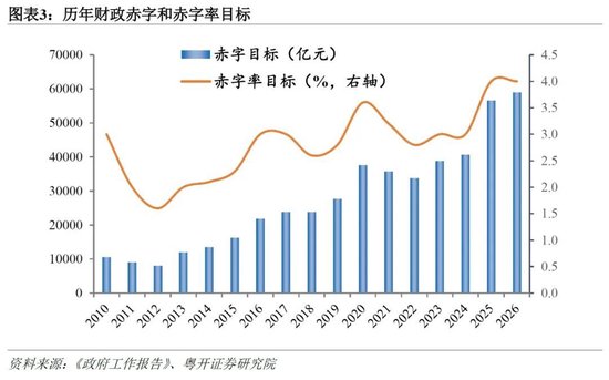 粤开证券罗志恒：政府工作报告释放的九大信号