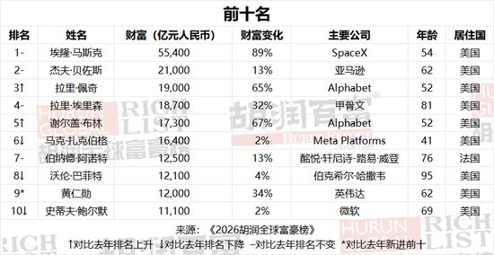 张一鸣，登顶中国首富！