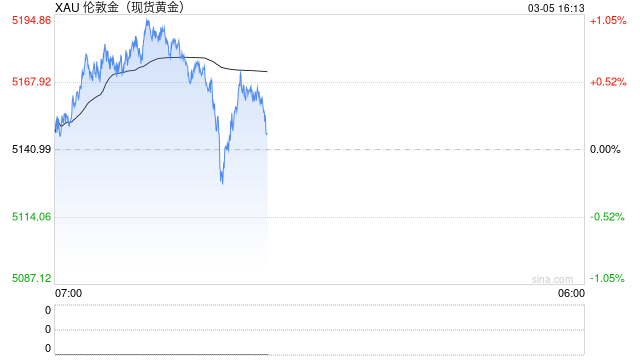 桥水创始人达利欧谈：为什么比特币永远无法取代黄金