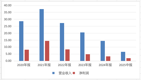 东方红资管难再“红”！
