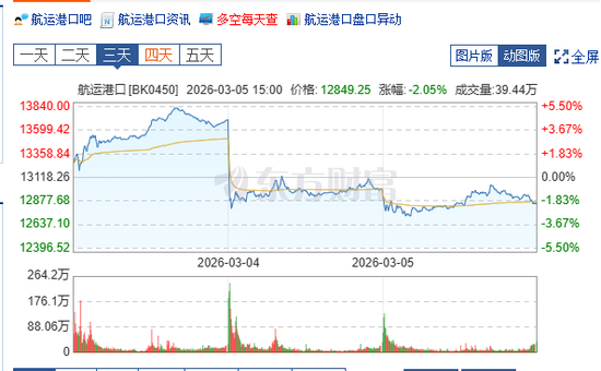霍尔木兹海峡被封，航运股机会来了