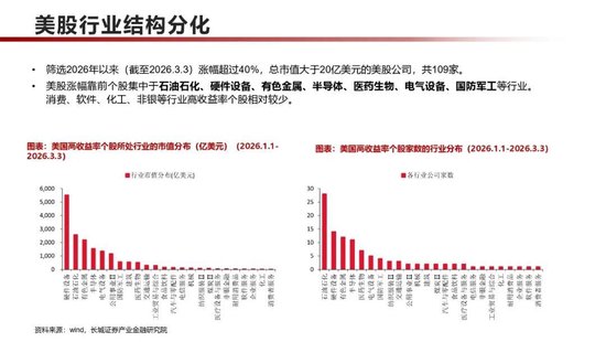 长城策略：中美对比，2026年涨幅靠前个股主要分布于哪些行业？