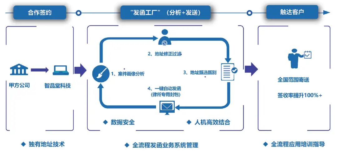 百万条暴力催收投诉背后，金融机构如何合规破局？