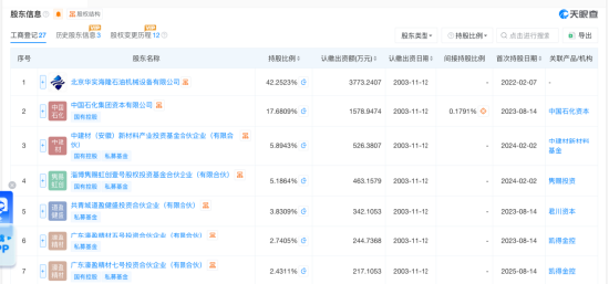 上海海隆赛能冲刺A股，中石化17.68%入股，董事长张军技术员出身，毕业于河北广播电视大学 | 长三角资本局