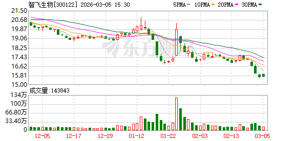 全国人大代表，智飞生物副董事长、总裁蒋凌峰：成渝地区要加快打造世界级创新药产业集群