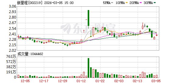 新里程：截至2026年2月27日收盘公司股东人数为93024户