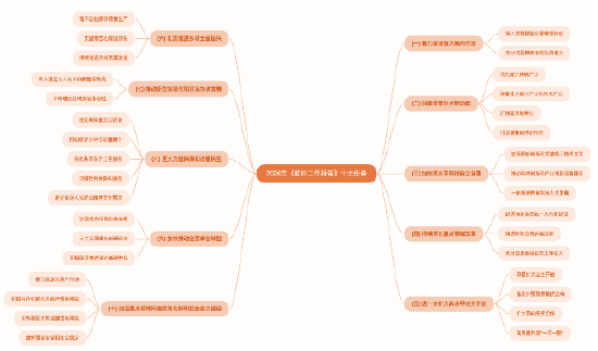 中信建投：远谋近施，积极有为——2026年政府工作报告学习体会