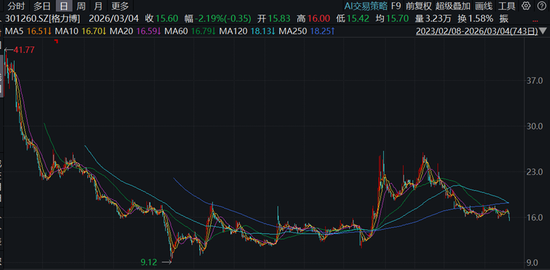 朗信电气IPO，中信建投两位“高产”保代，但某保荐项目上市后“一地鸡毛”？