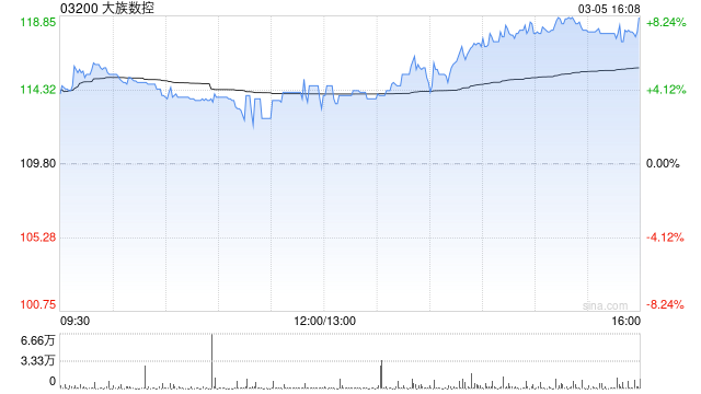 大族数控遭China International Capital Corporation Limited减持2.04万股