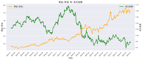 贵金属深度报告：通胀回马枪，避险压舱石—3月市场展望