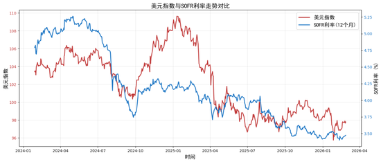 贵金属深度报告：通胀回马枪，避险压舱石—3月市场展望