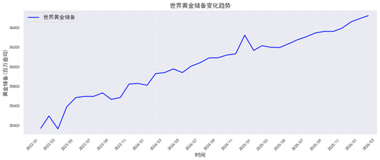 贵金属深度报告：通胀回马枪，避险压舱石—3月市场展望