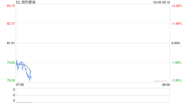 这些品种，尾盘大跳水！原因是？