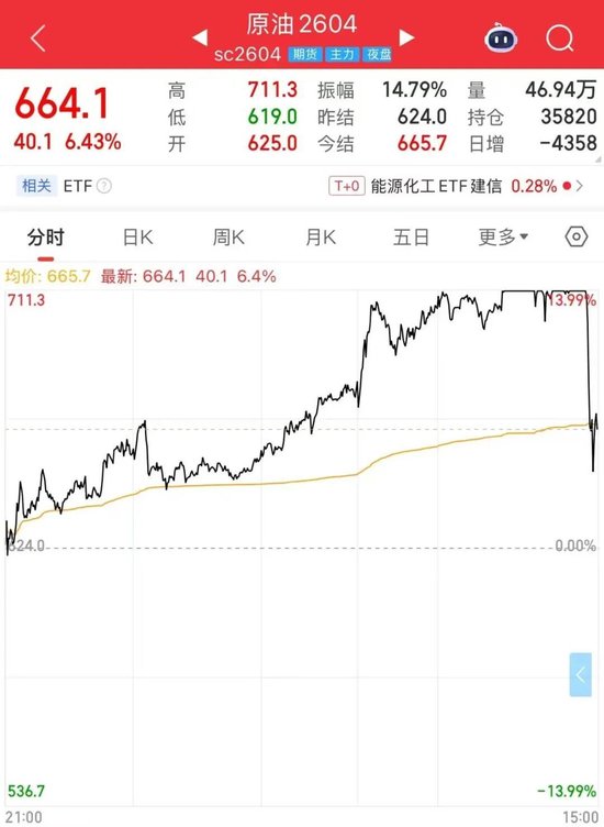 这些品种，尾盘大跳水！原因是？