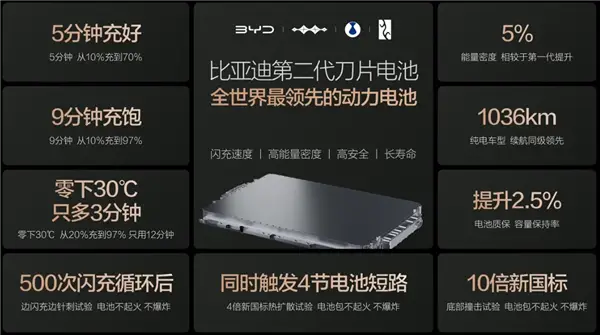 比亚迪的“闪充战略”究竟意味着什么？