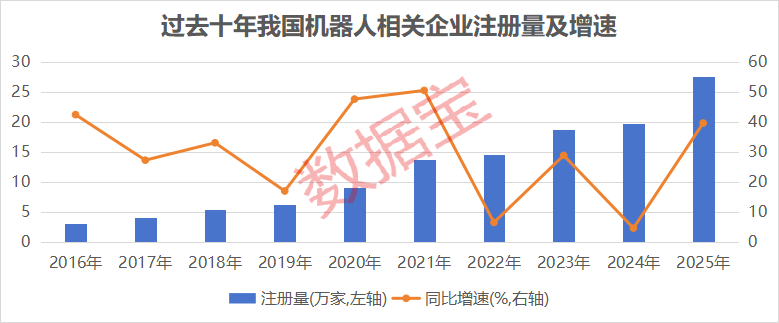机器人“大显身手”融入千行百业 14只绩优股获机构密集调研