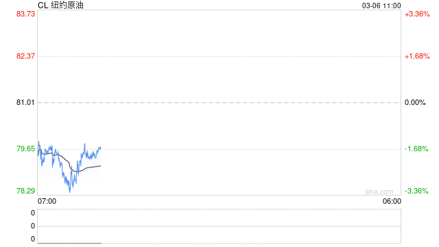 光大期货：3月6日能源化工日报